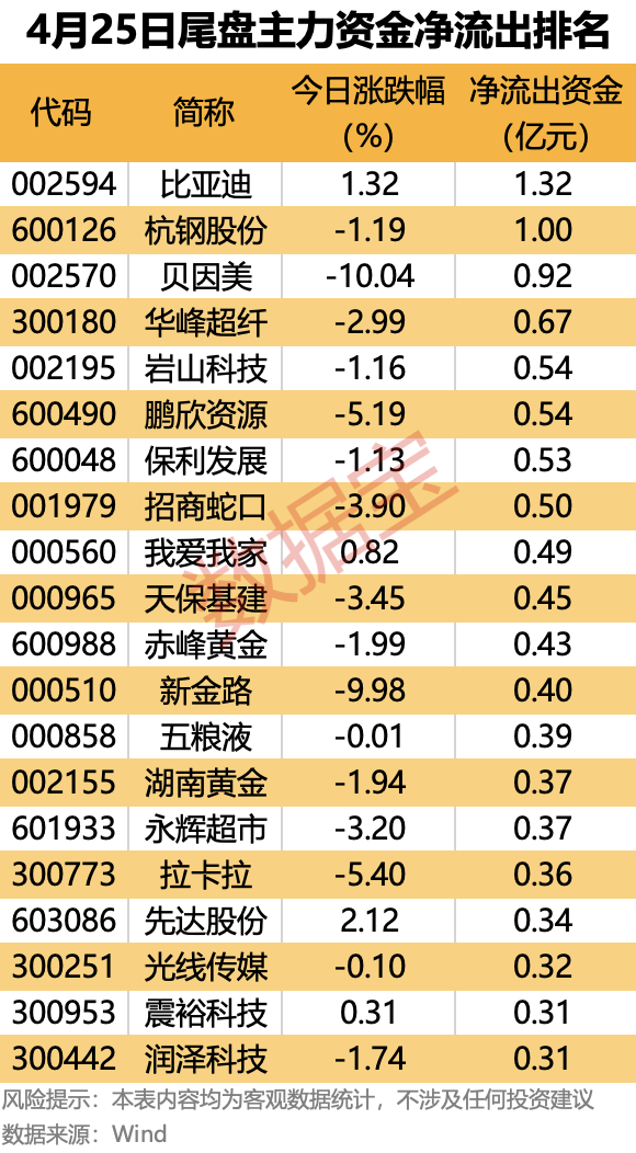 (文章来源:数据宝)