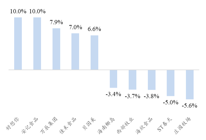 资料来源：Wind、开源证券研究所