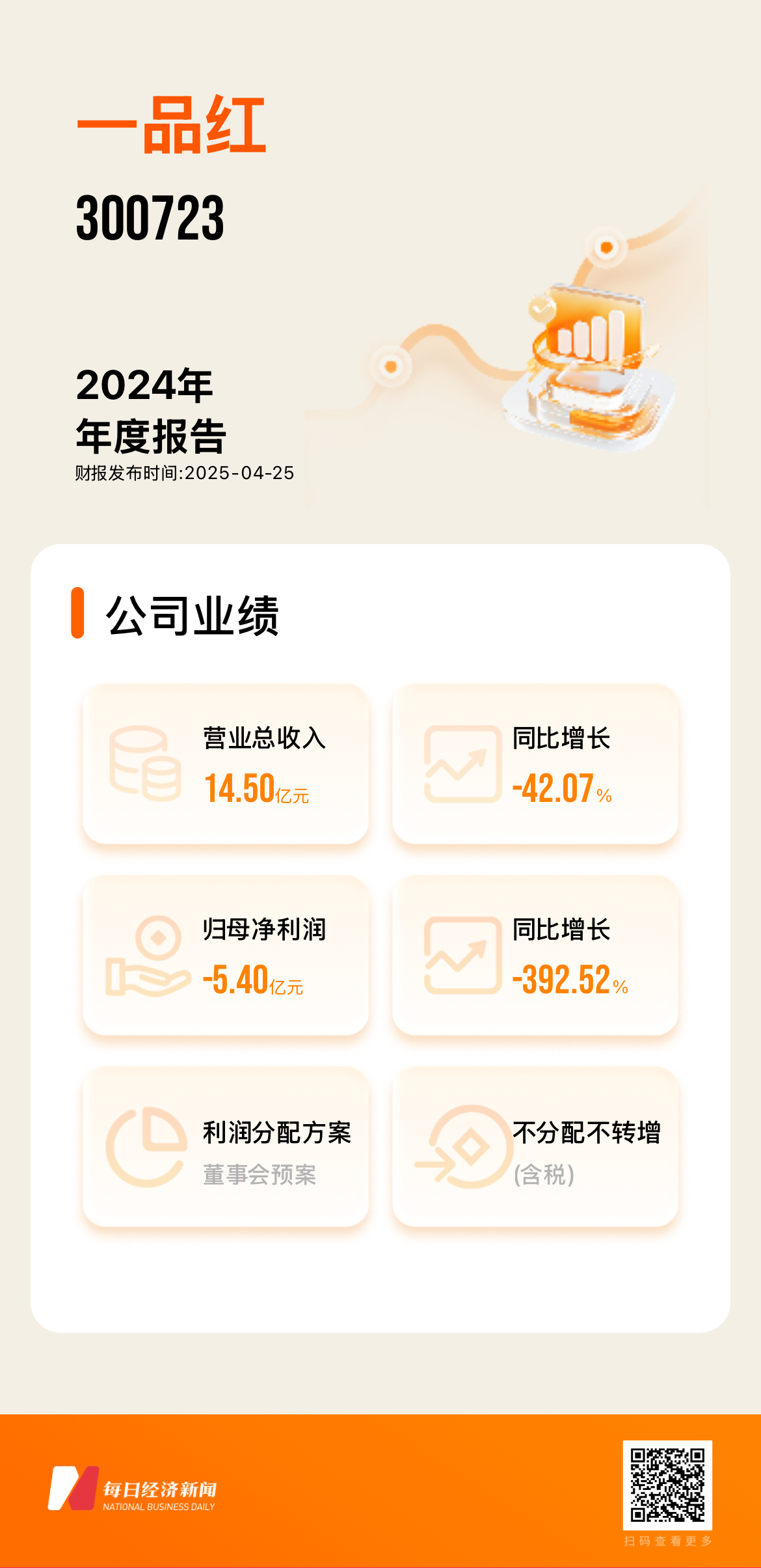 图片为每经财报智能体生成