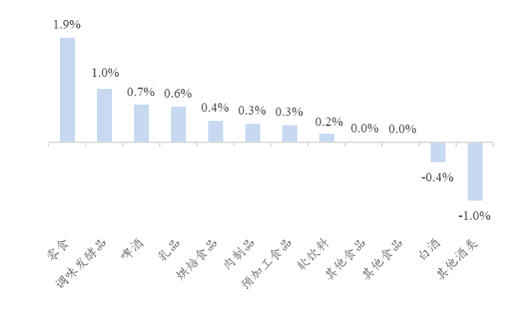 资料来源：Wind、开源证券研究所