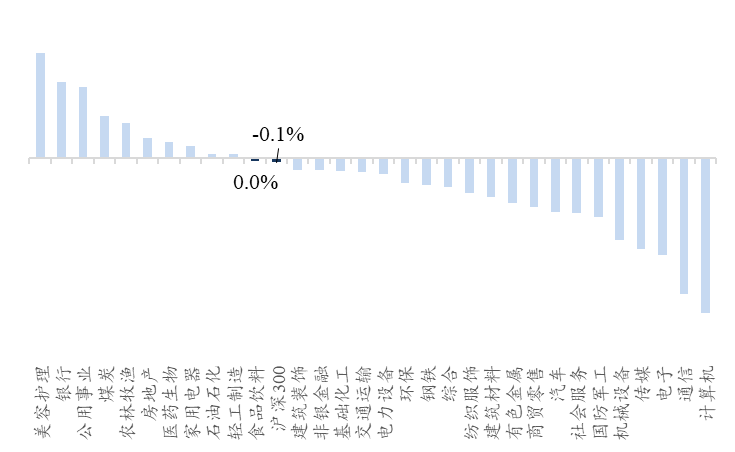 资料来源：Wind、开源证券研究所