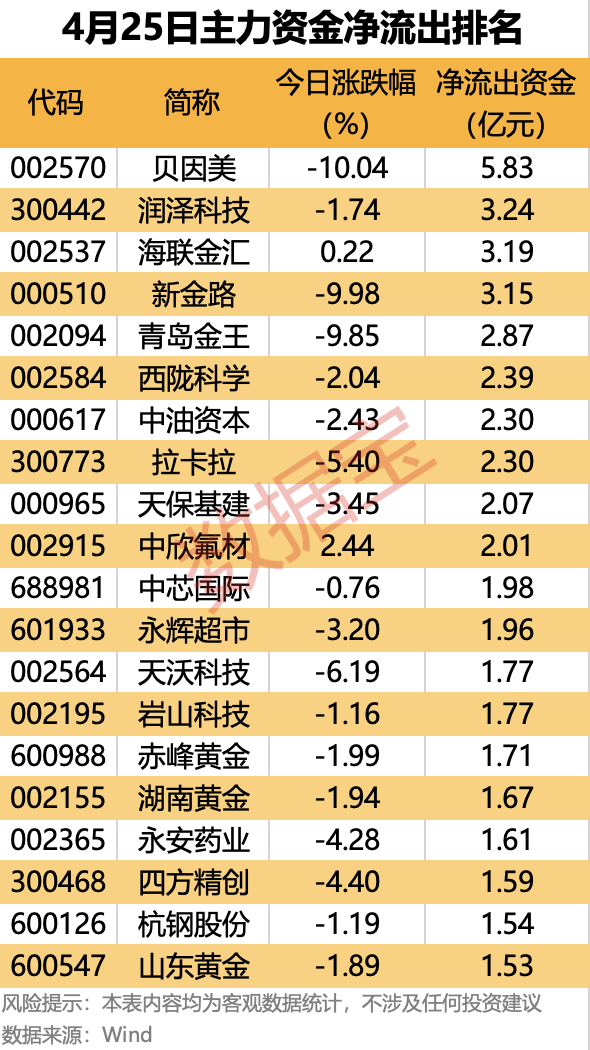 尾盘抢筹电力股