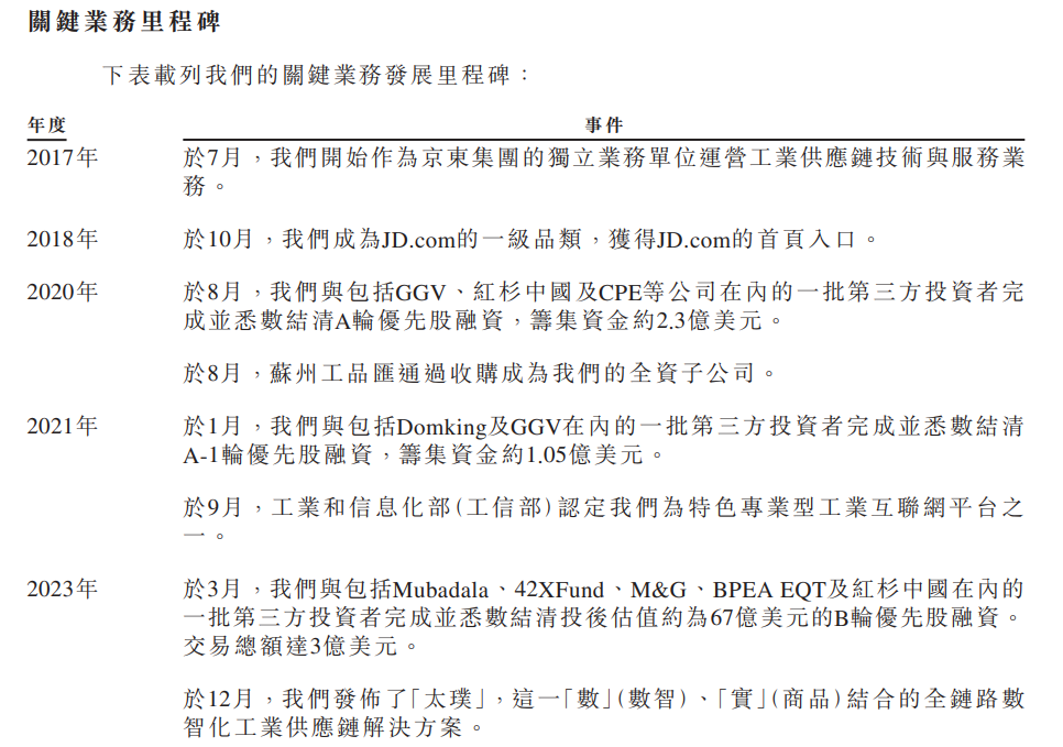 图片来源:京东工业招股书