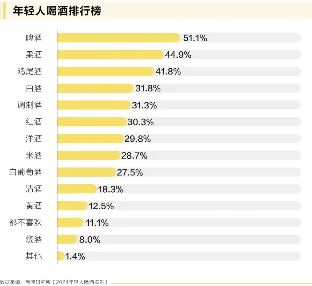 是什么正在打破白酒、黄酒、啤酒、洋酒之间的传统边界？