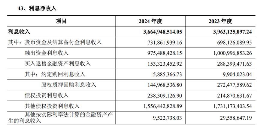 图源:国元证券2024年度财报