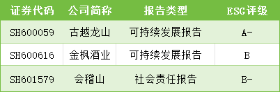数据来源:“ESG行动派”数据平台