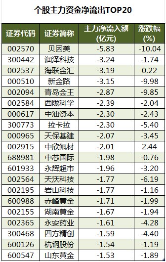 龙虎榜机构净买入11股拓维信息居首
