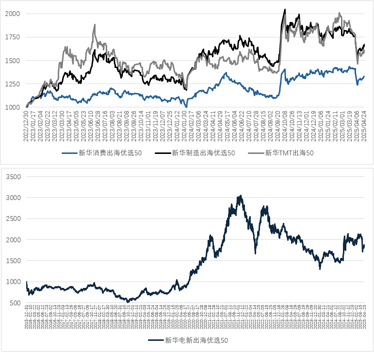 （文章来源：新华财经）