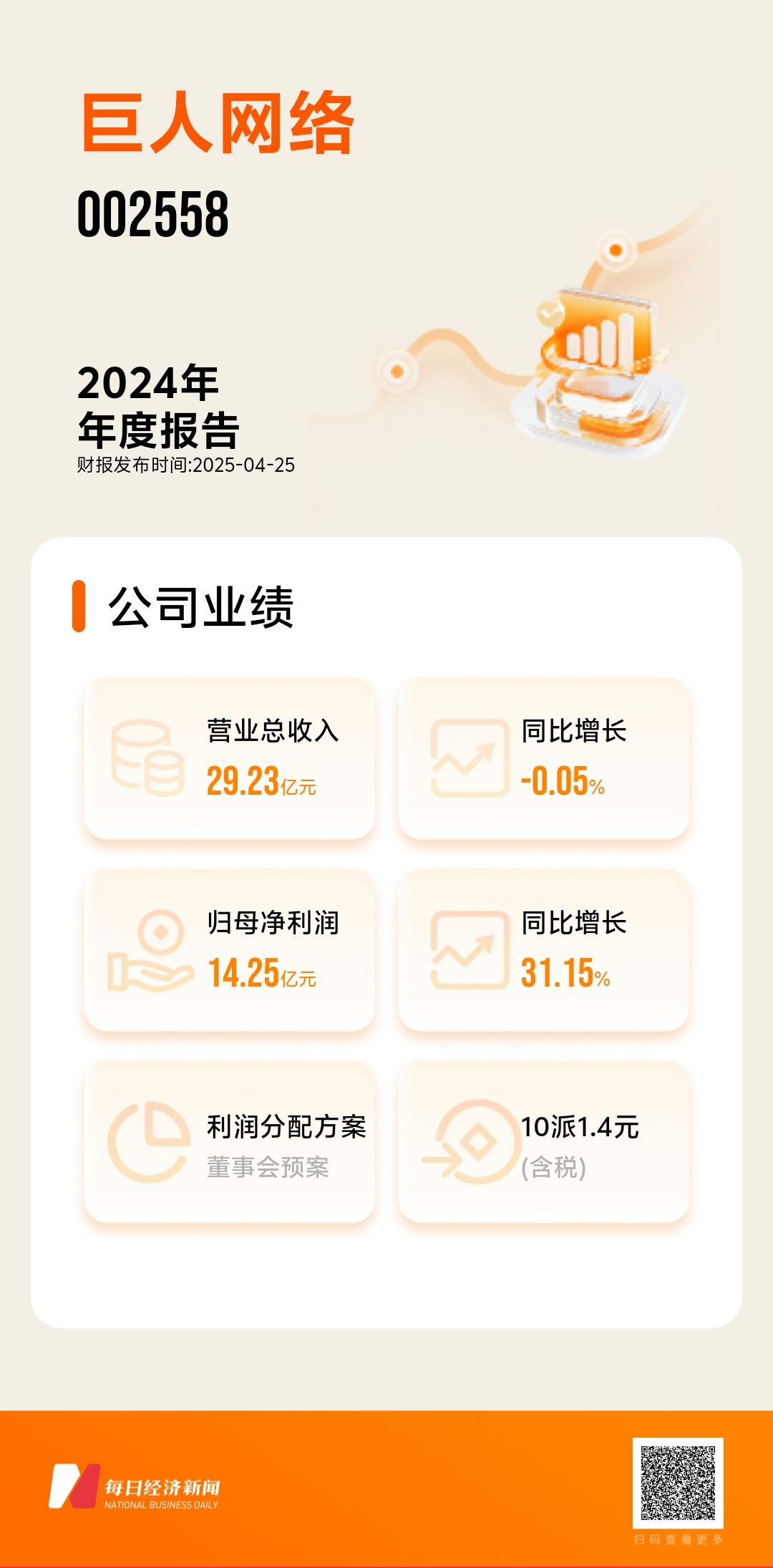 图片来源:由每经财报智能体一键生成