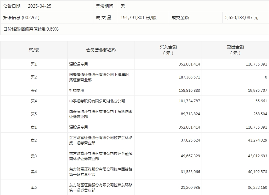 (文章来源:证券时报网)