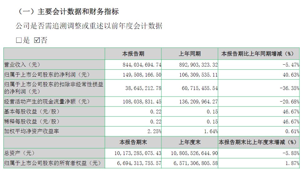 一季报截图(下同)