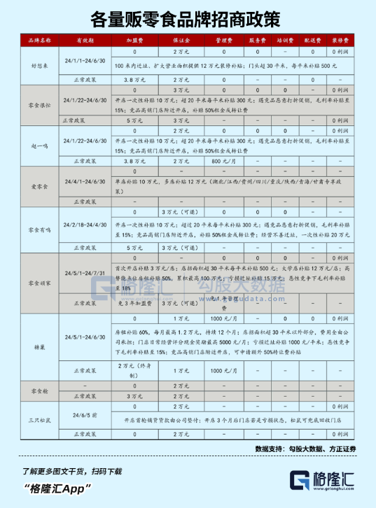3年12倍!狂飙的零食第一妖股 第7张 3年12倍!狂飙的零食第一妖股 第7张