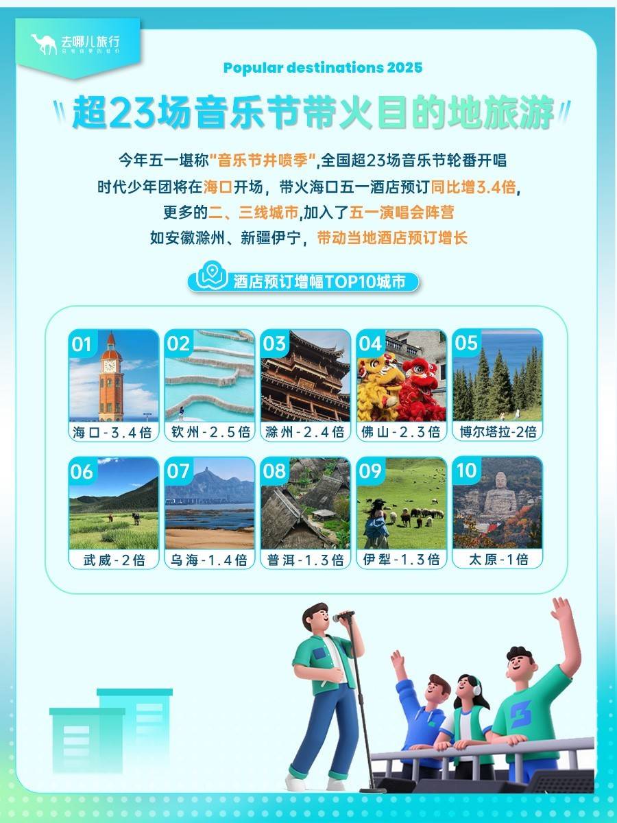 音樂節帶動多地文旅消費