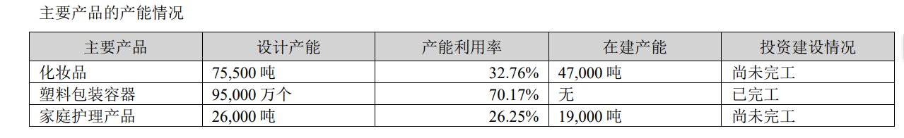 图/嘉亨家化年报截图