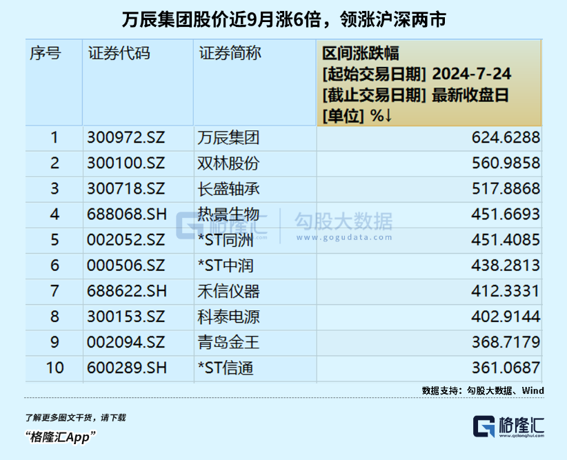 3年12倍!狂飙的零食第一妖股 第1张 3年12倍!狂飙的零食第一妖股 第1张