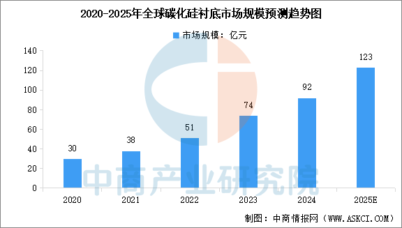 数据来源：中商产业研究院整理
