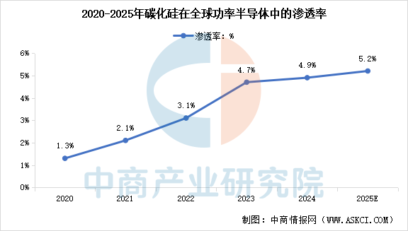 数据来源：中商产业研究院整理