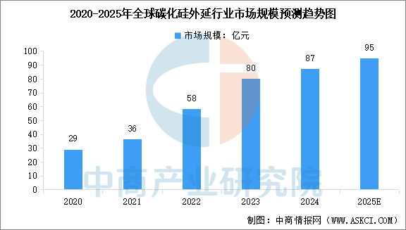 数据来源：中商产业研究院整理