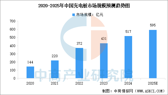 数据来源：中商产业研究院整理