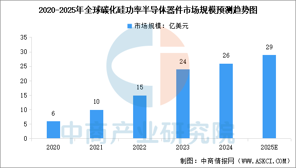 数据来源：中商产业研究院整理