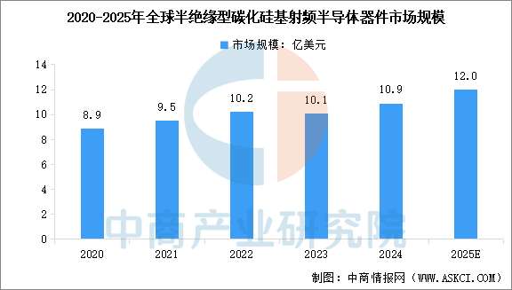 数据来源：中商产业研究院整理