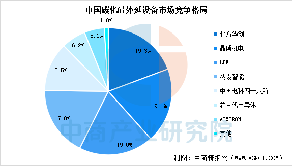 数据来源：TrendForce、中商产业研究院整理