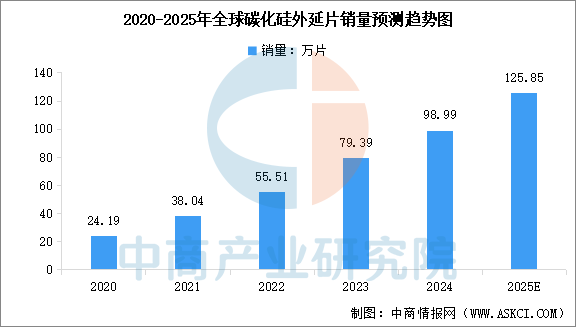 数据来源：中商产业研究院整理