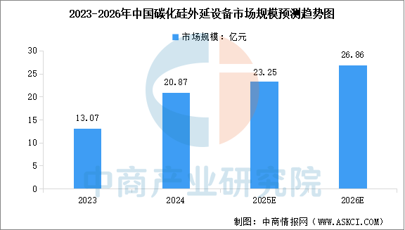 数据来源：TrendForce、中商产业研究院整理