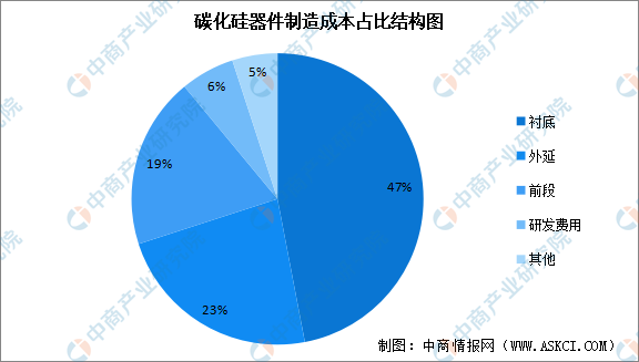 数据来源：中商产业研究院整理