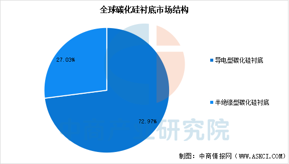 数据来源：中商产业研究院整理