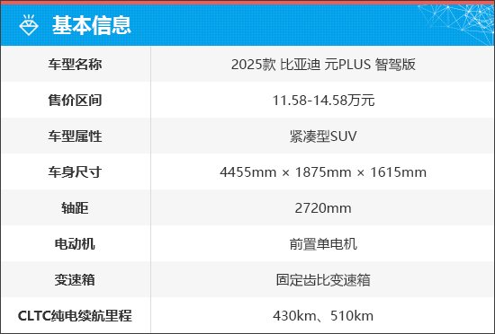 上述厂家指导价仅代表2025年4月14日的价格,如有变动请以官网为准