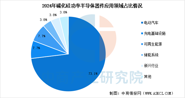 数据来源：中商产业研究院整理