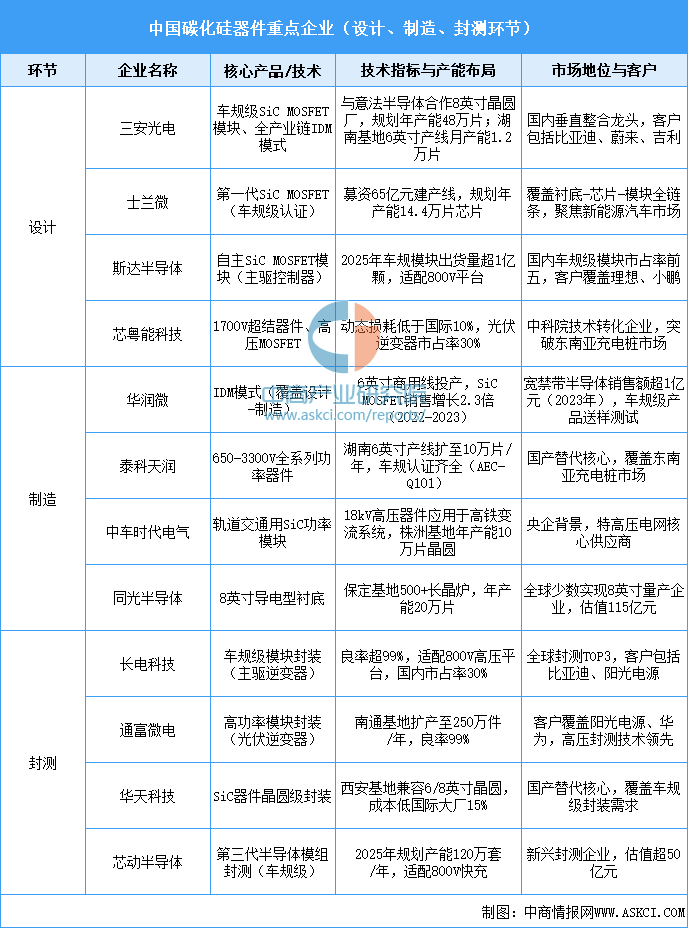 资料来源：中商产业研究院整理