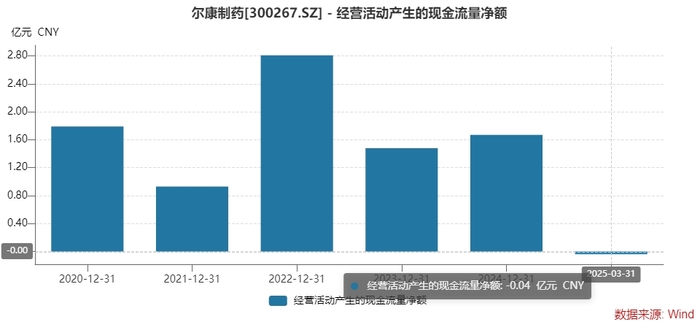 图片来源:公告