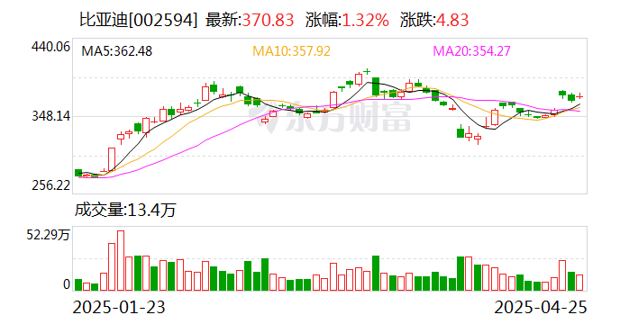 比亚迪汉L&唐L亮相深圳，划时代旗舰奏响划时代新章