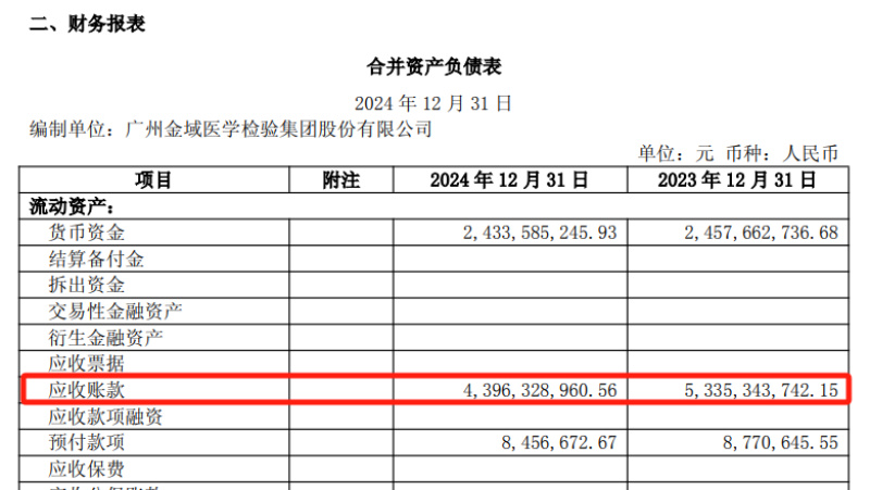 (来源:金域医学2024年年报)