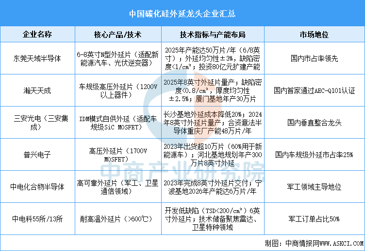 资料来源：中商产业研究院整理