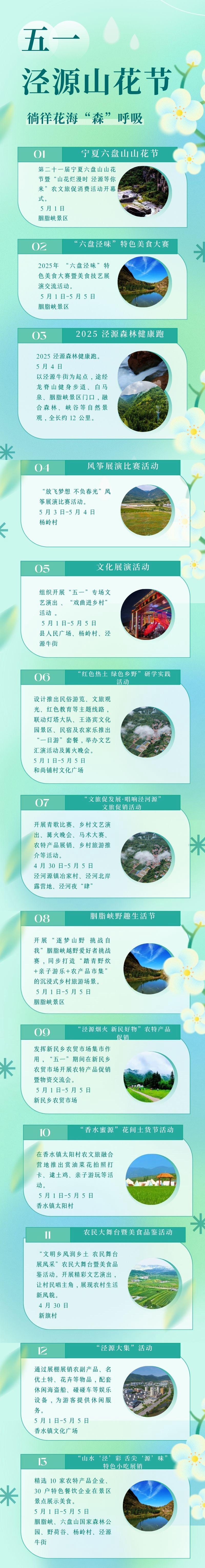 (寧夏日報記者 師越 文/製圖)
