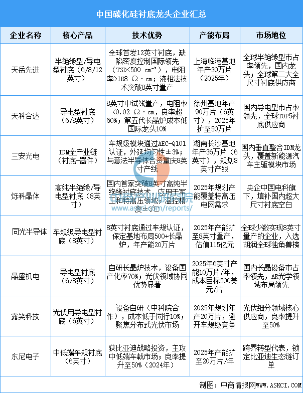 资料来源：中商产业研究院整理