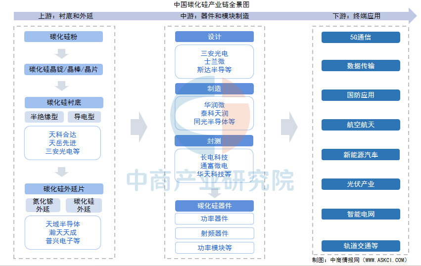 资料来源：中商产业研究院整理
