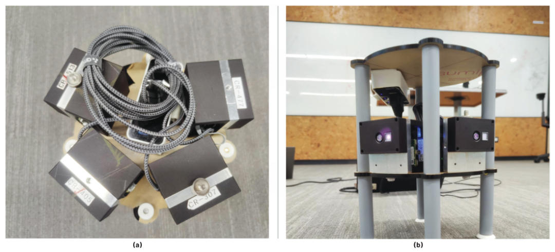 图2. 水平设置。(a)顶视图;(b)前视图