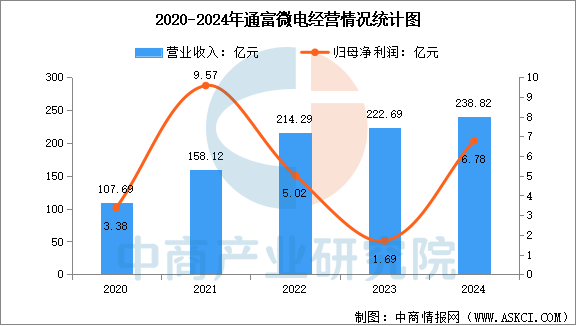 数据来源：中商产业研究院整理
