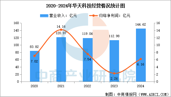 数据来源：中商产业研究院整理