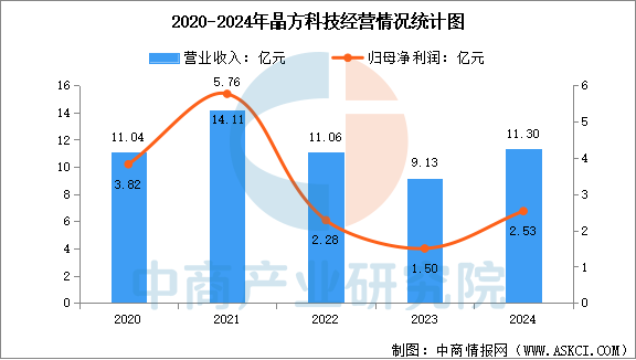 数据来源：中商产业研究院整理