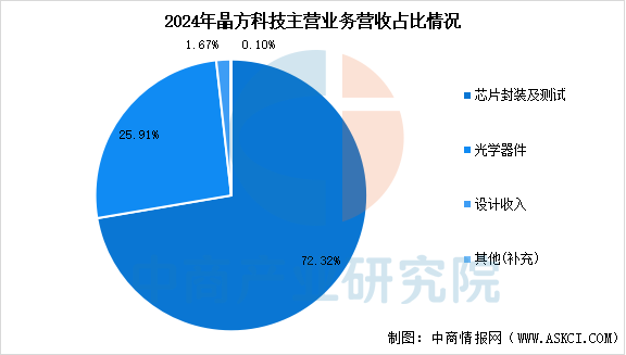 数据来源：中商产业研究院整理