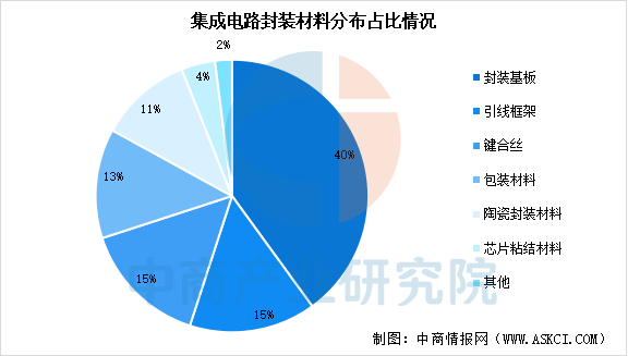 数据来源：中商产业研究院整理