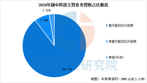 数据来源：中商产业研究院整理