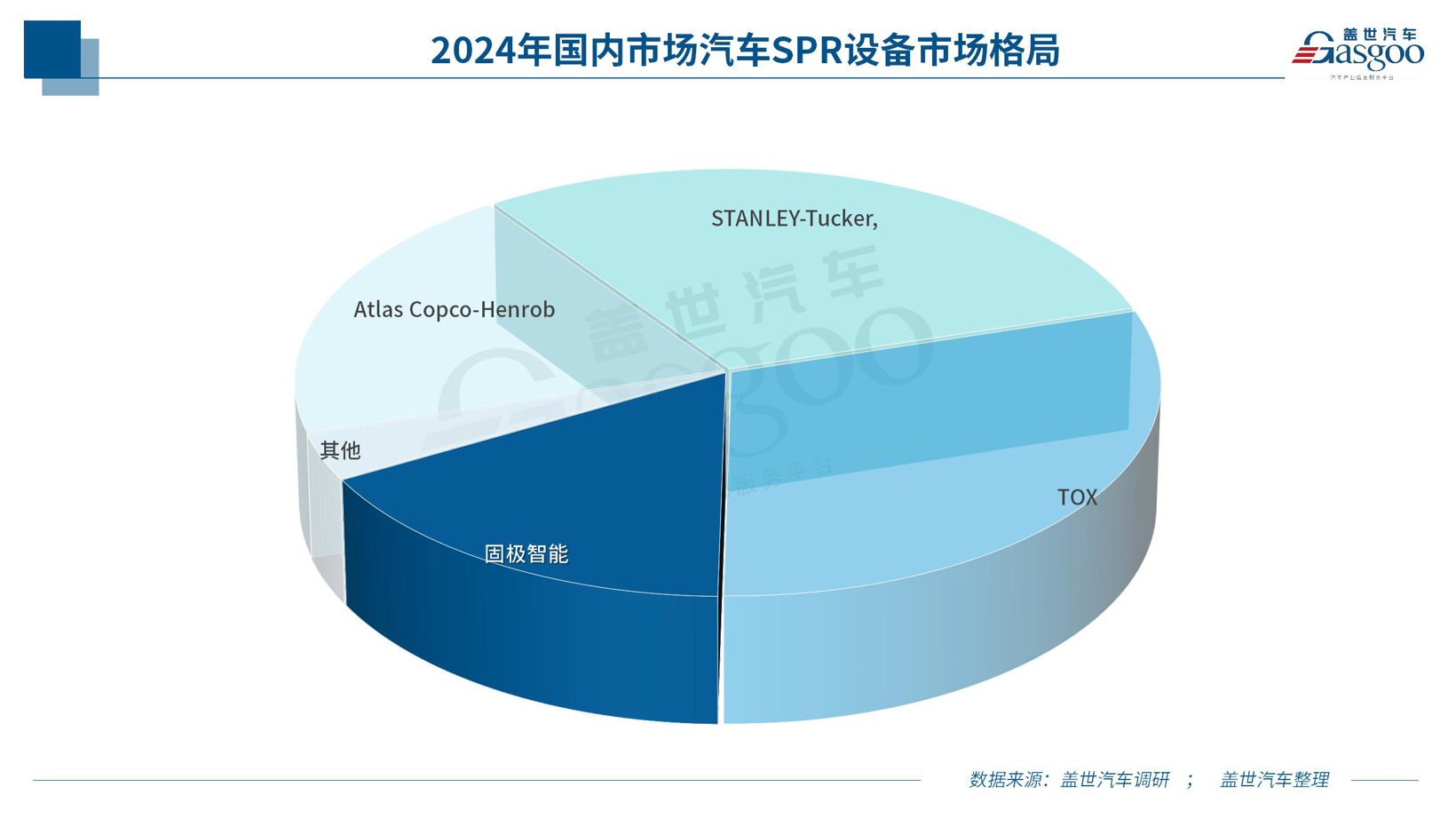 车身“连接技术”迎来国产替代新纪元