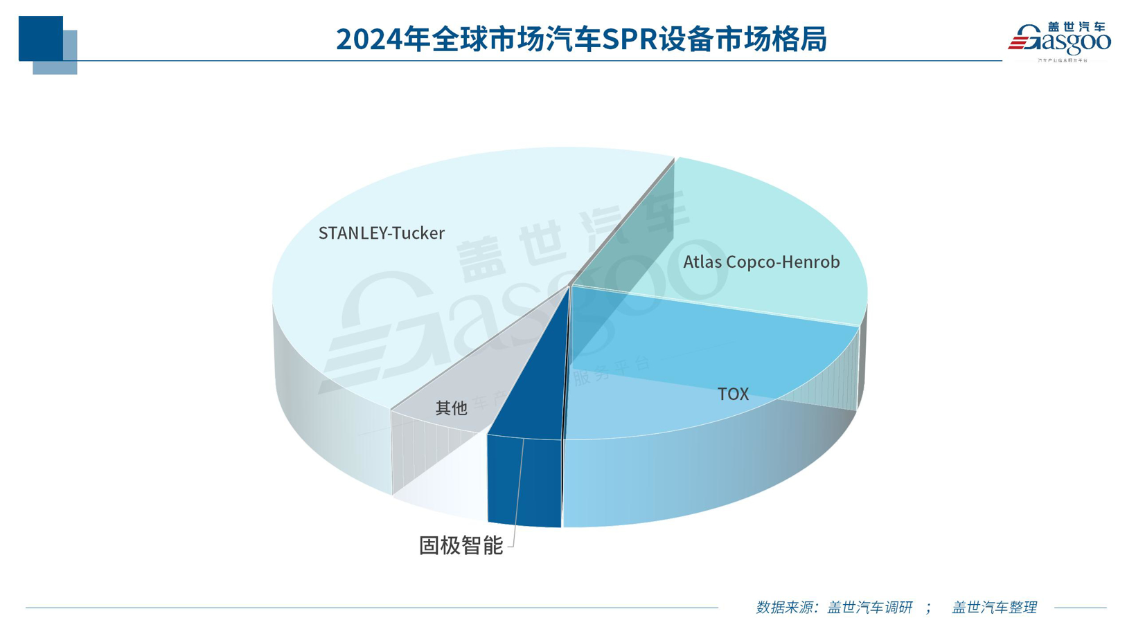 车身“连接技术”迎来国产替代新纪元