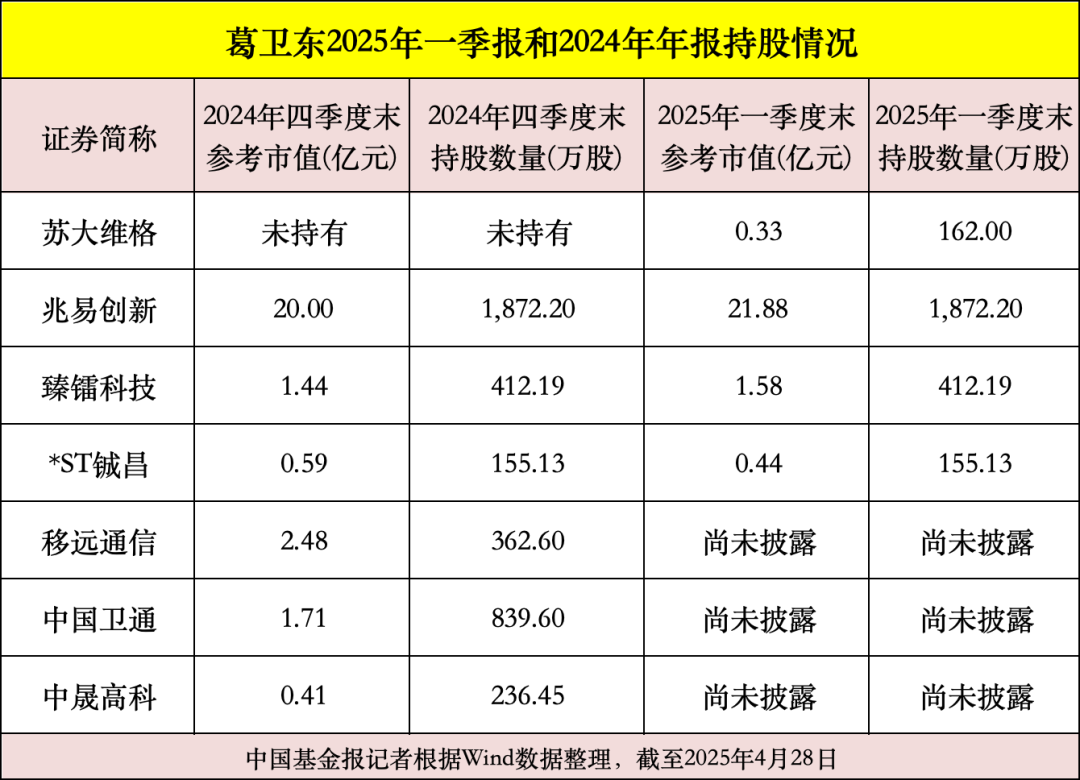 新进苏大维格的股东名单